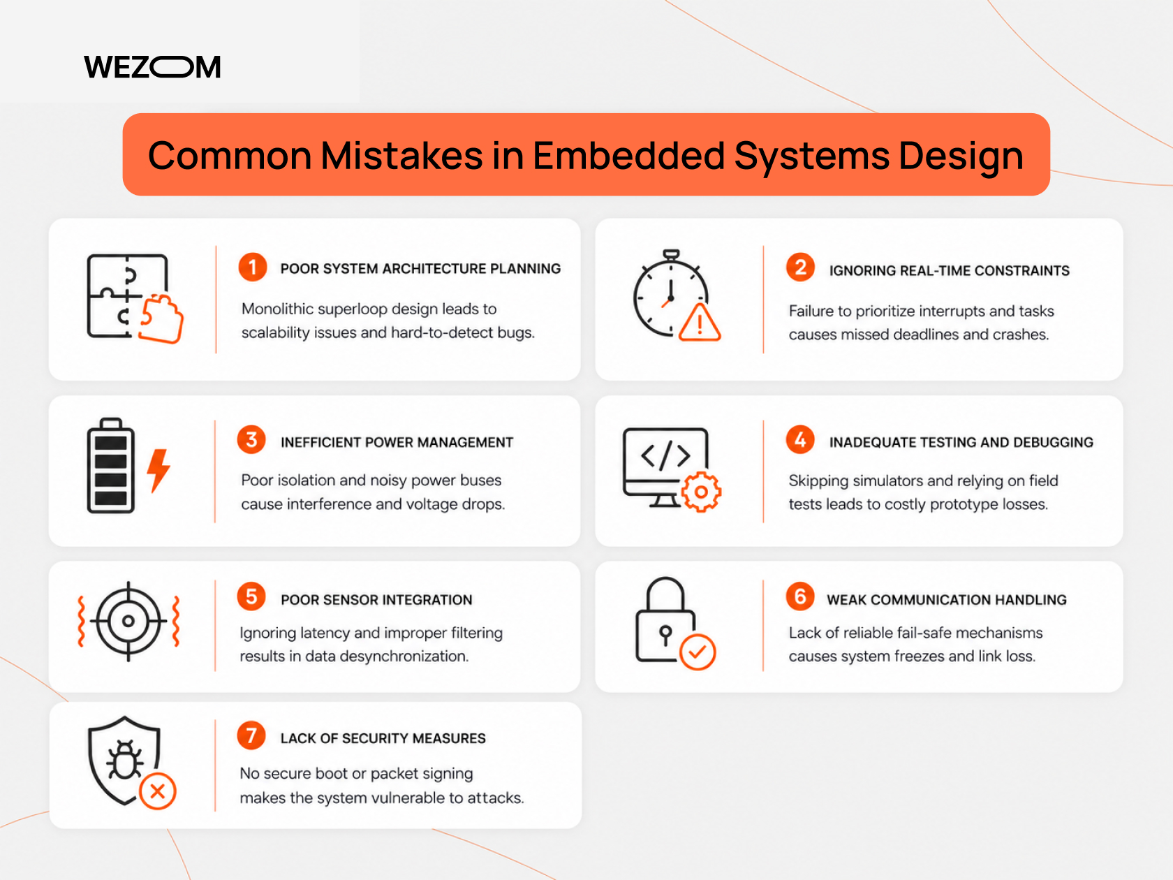Common design issues in embedded system development including real-time constraints and sensor integration Common design issues in embedded system development including real-time constraints and sensor integration